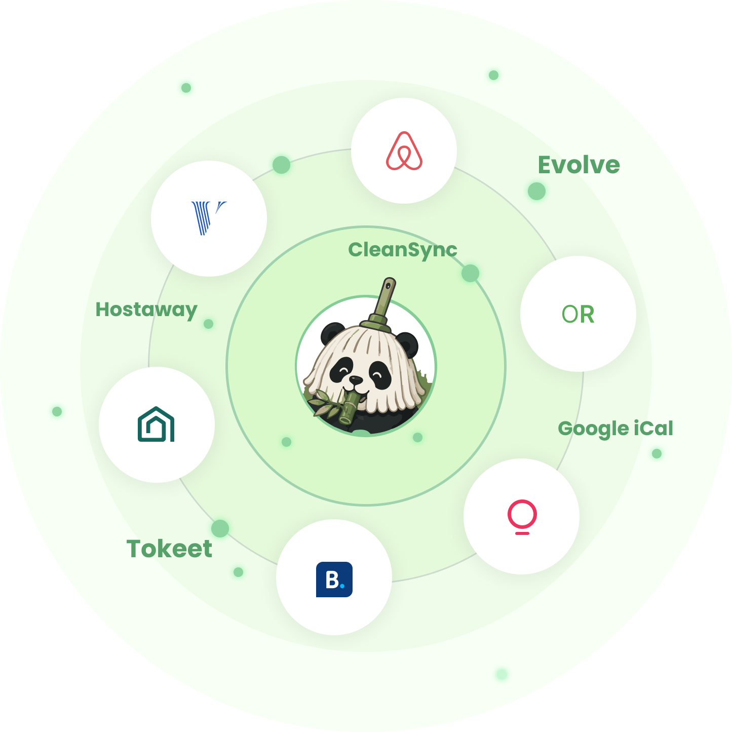 MopPanda iCal integrations — Airbnb, VRBO, Booking.com, Guesty, Hospitable, OwnerRez and more